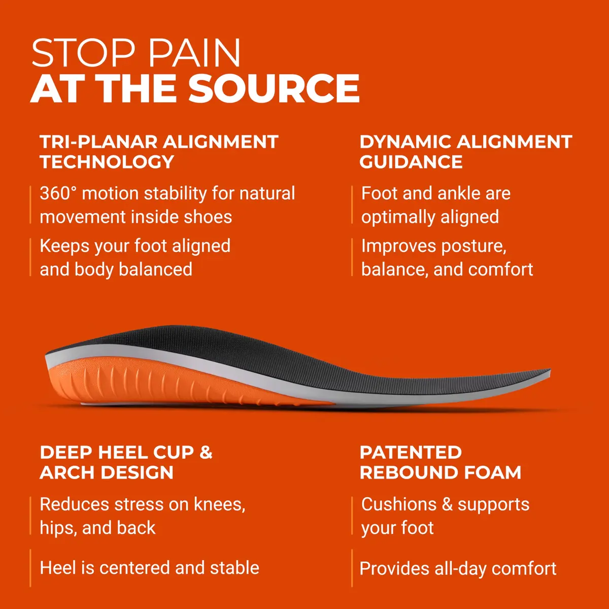Protalus M-100 Elite Women's 11 | Patented Stress Relief Insoles for Boots - view 2