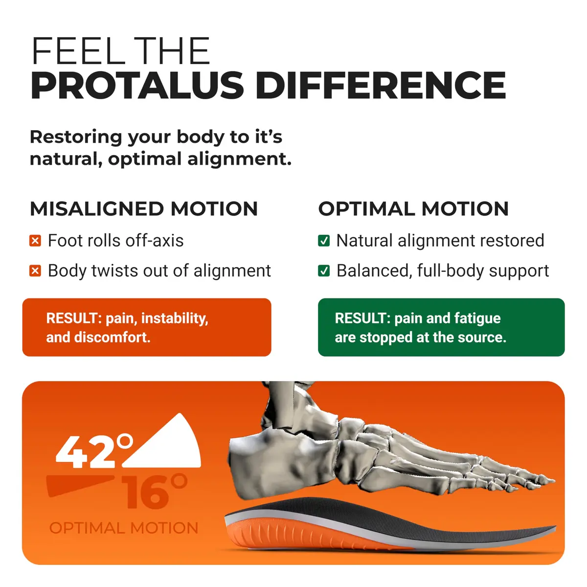 Protalus M-100 Elite Women's 11 | Patented Stress Relief Insoles for Boots - view 3