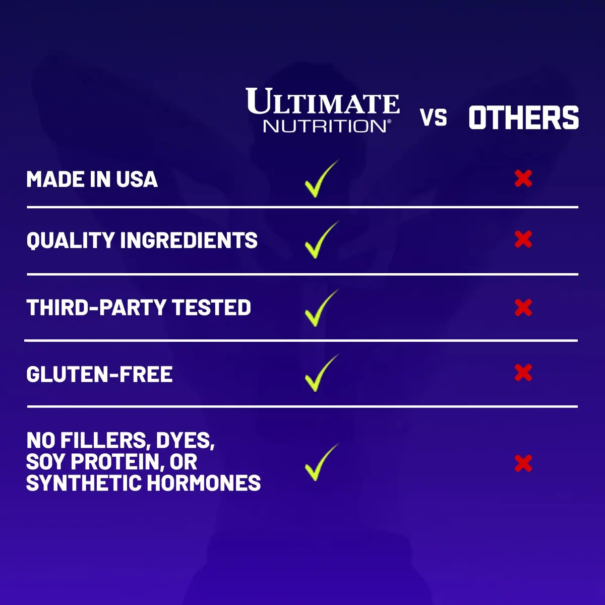 Ultimate Nutrition Prostar Whey Protein Isolate Sample, Cocoa Mocha | 25g Whey Protein, Low Carb & Gluten-Free, 1 Pound - view 4