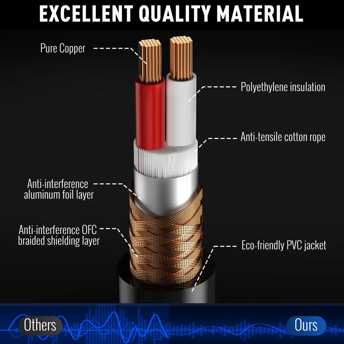 Elecan XLR Microphone Cable 25 Feet | Heavy Duty Shielded 3-Pin - view 3