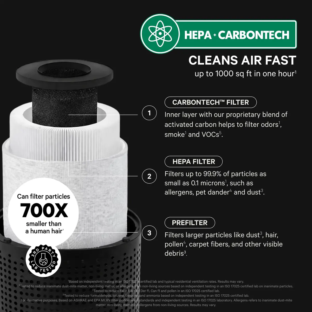 PuroAir 240 HEPA Air Purifiers for Home Pets Bedroom | Large Room 1000 sq ft, 2 Pack, Quiet & Certified - view 3