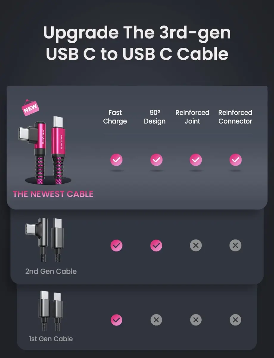 AINOPE 6.6ft Rose Red USB C to USB C Cable - 2 Pack Right Angle Fast Charging & Data Transfer - view 2