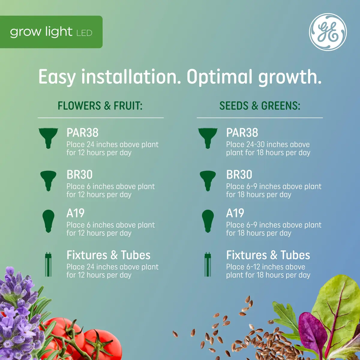 GE Grow LED Light Bulb for Plants Seeds and Greens | Balanced Spectrum, A19 (2 Pack) | Indoor Plant Growth - view 6