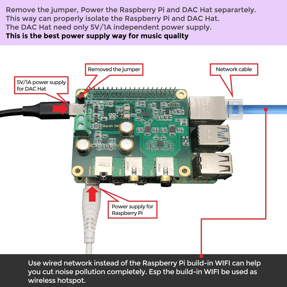 InnoMaker HiFi DAC Pro Hat with ES9038Q2M Chip for Raspberry Pi 5/4/3B+/3B/Zero | High-Resolution 384KHz/32bit & DSD512 Audio Card - view 6