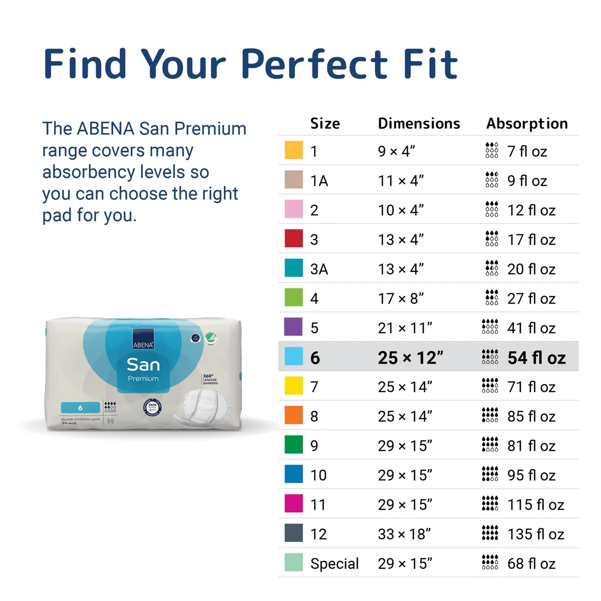 Abena San Premium Incontinence Pads Size 6 | Moderate Absorbency, 34 Count, Breathable & Odor Control - view 6
