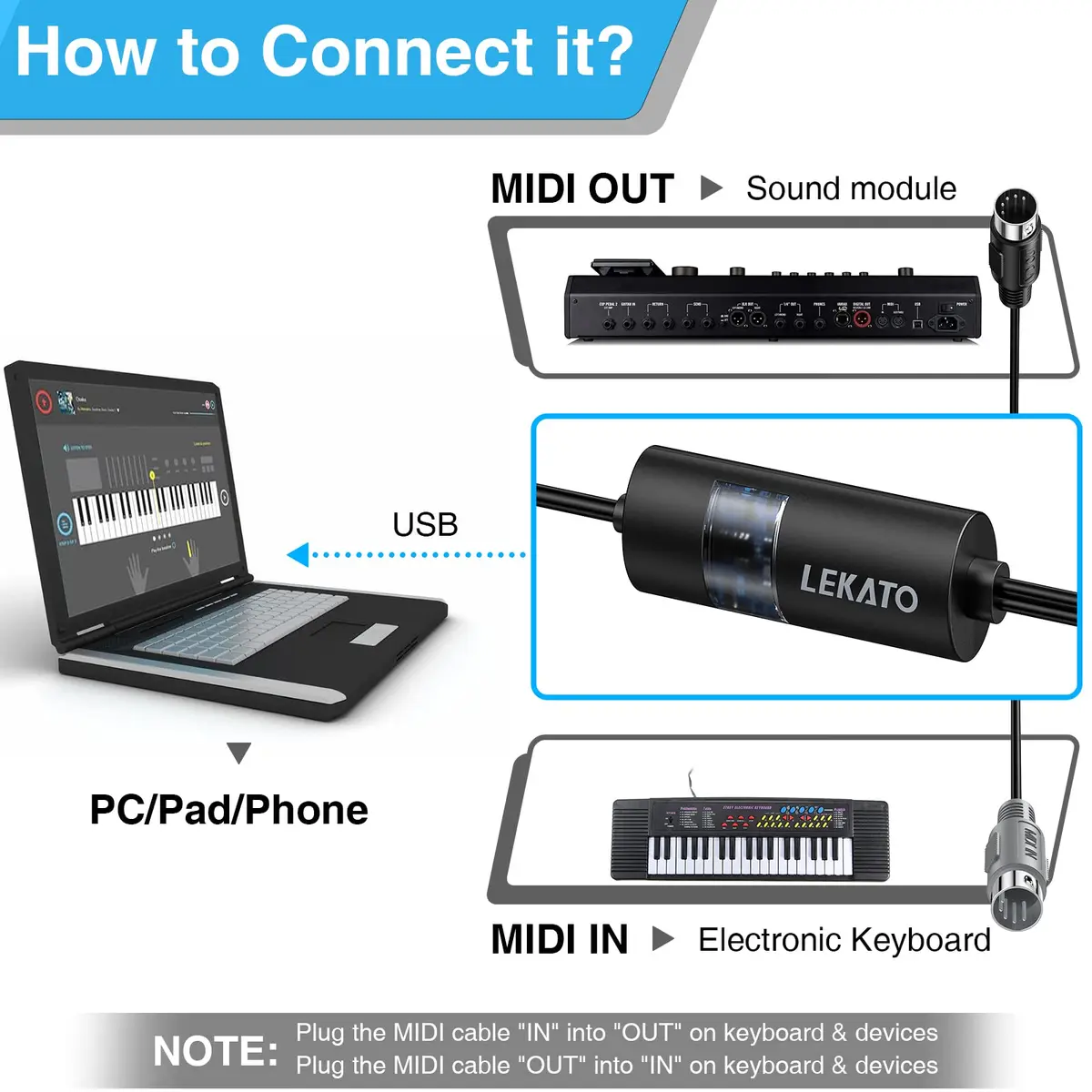 LEKATO USB MIDI Cable Controller 6.5ft | Plug & Play for Windows/Mac - view 3