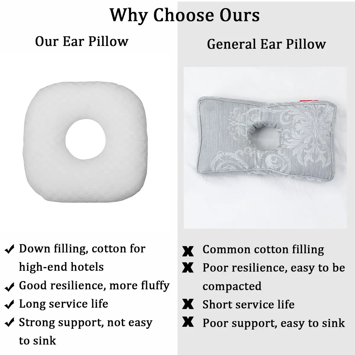 Wuronsa Ear Piercing Pillow with Hole for Cartilage Piercings, CNH Support | Adjustable Cotton Pillow for Ear Pain Relief - view 7
