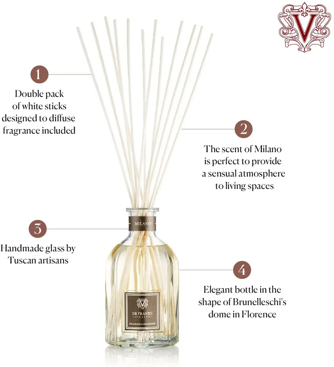 Dr. Vranjes Milano 1250 ml Diffuser + White Sticks Bundle | Luxury Home Fragrance with Patchouli, Pepper & Sandalwood - view 2