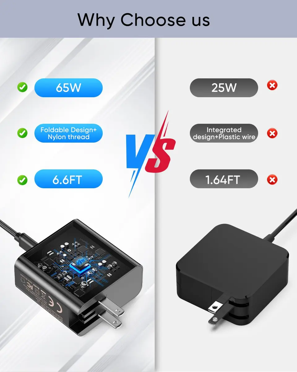 MENEEA 65W Fast Charger for Steam Deck & Nintendo Switch 2 | PD3.0 Foldable AC Adapter with 6.6FT Cable - view 2