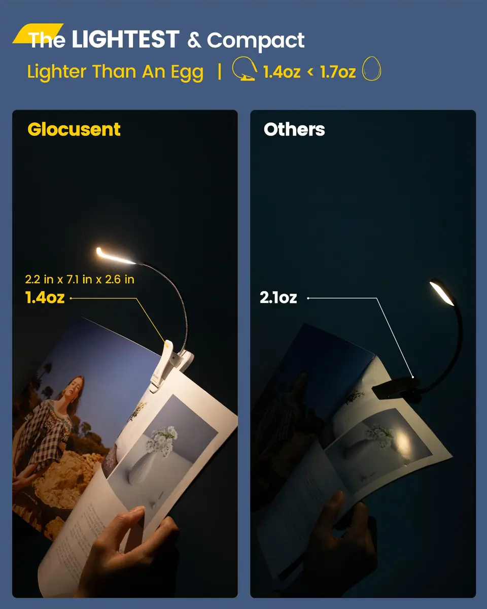Glocusent Willow Book Light 45g (1.4oz) | 3 Colors, 3 Brightness, USB-C Rechargeable, 80hr Runtime - view 5