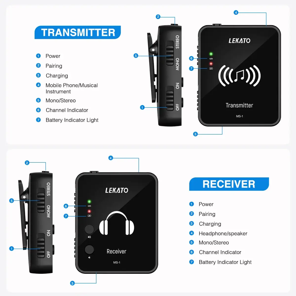 LEKATO MS-1 Wireless in Ear Monitor System | 2.4GHz Stereo IEM Transmitter & Receiver - view 2