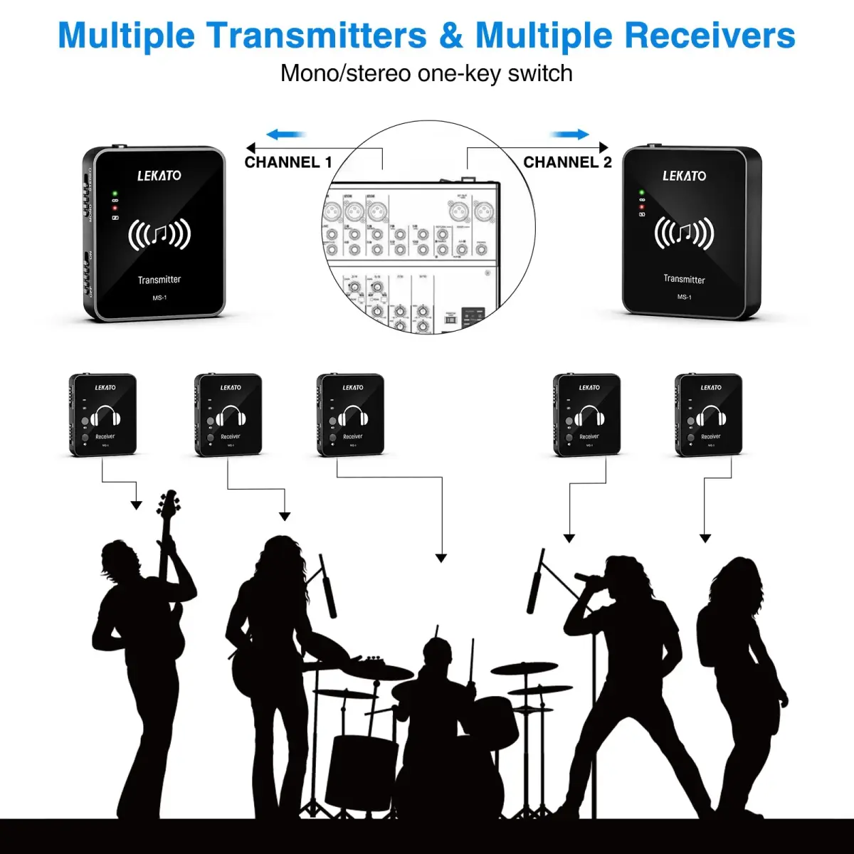 LEKATO MS-1 Wireless in Ear Monitor System | 2.4GHz Stereo IEM Transmitter & Receiver - view 3