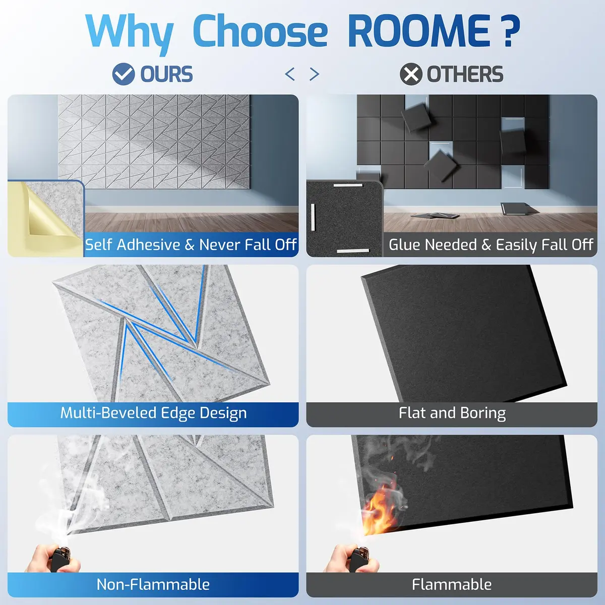 ROOME 18 Pack Self-Adhesive Acoustic Panels | Soundproof Foam for Walls, 0.4 Inch Thick, Gray | Noise Absorption - view 2