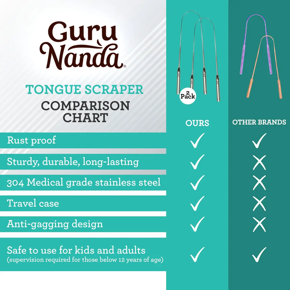 GuruNanda Tongue Scraper for Adults (2 Pack) with Travel Case | Stainless Steel Oral Care Tool - view 5