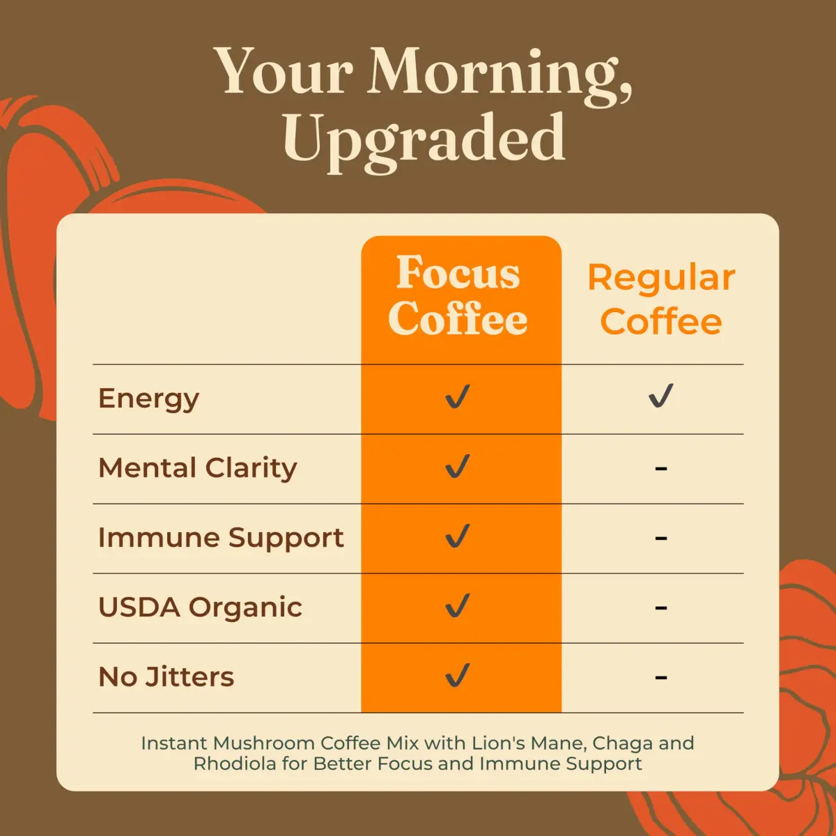 Four Sigmatic Organic Mushroom Coffee Mix with Lion's Mane, Chaga & Rhodiola 30 Servings | 50mg Caffeine Per Serving - view 5