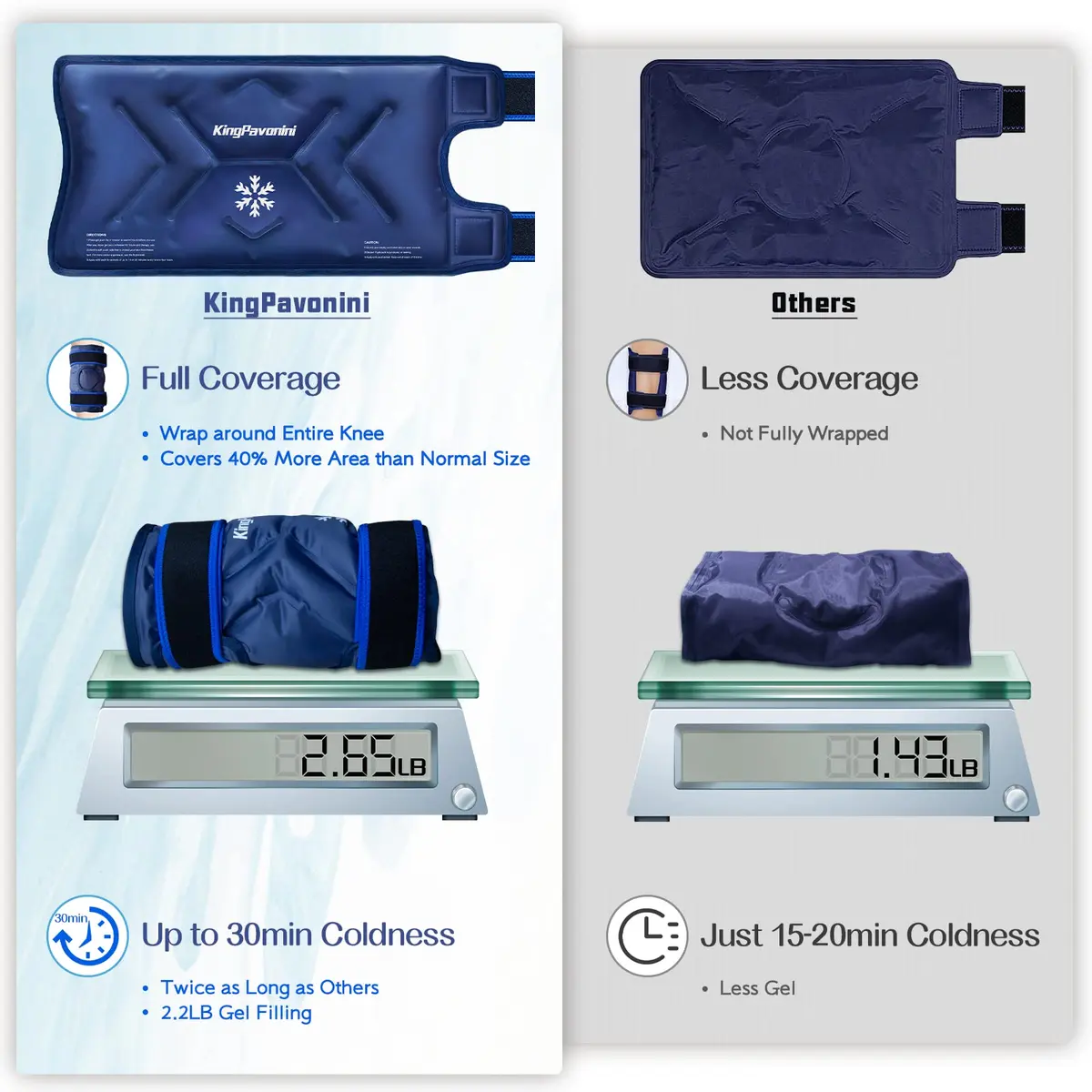 KingPavonini XXL Knee Ice Pack Wrap Around Entire Knee | Cold Therapy for Pain & Swelling Relief - view 4