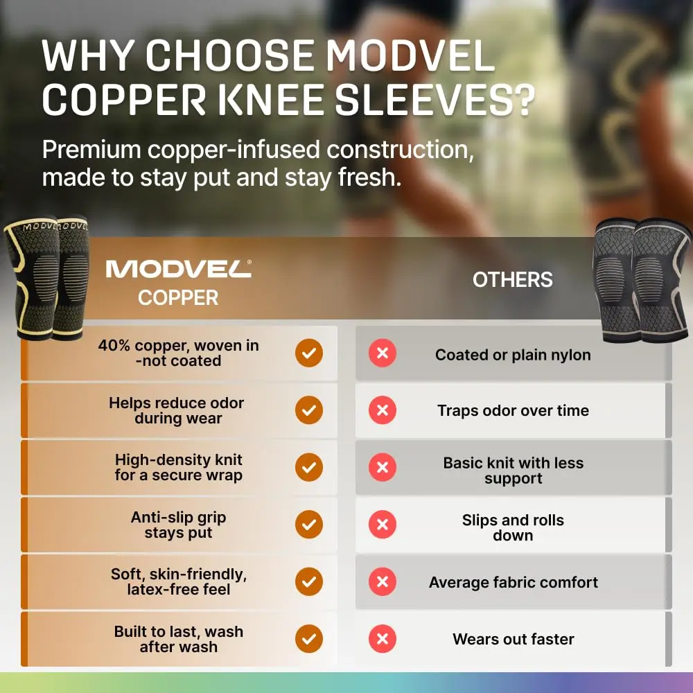 Modvel Compression Knee Brace 2-Pack | Medium, High-Copper | FDA Approved, Doctor Recommended - view 7