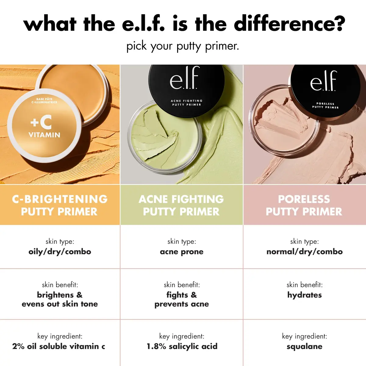 e.l.f. C-Brightening Putty Primer 0.74 Oz | Brightening & Even Skin Tone, Vegan & Cruelty-Free - view 4