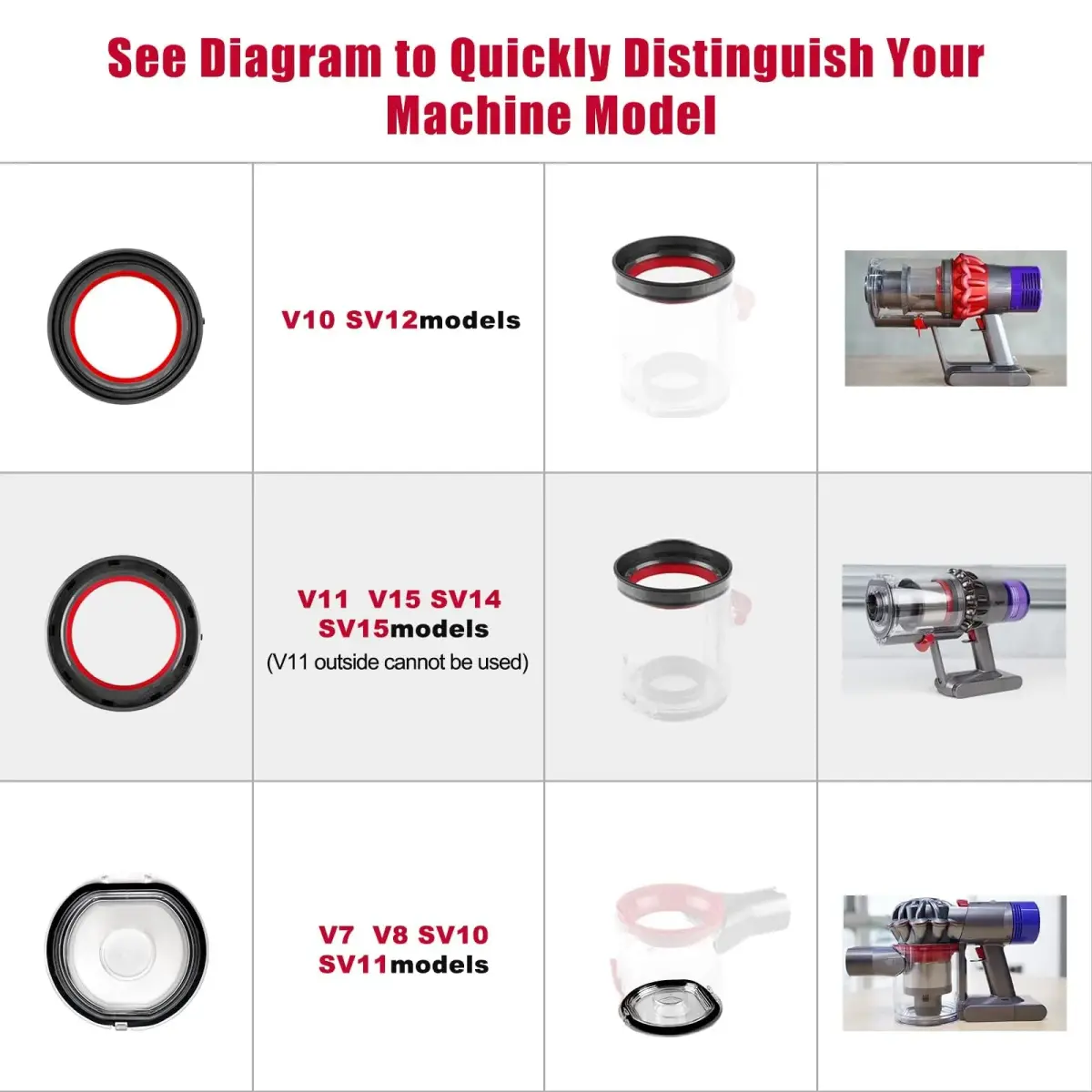 Chuancheng Dust Bin Top Fixed Sealing Ring for Dyson V11 V15 SV14 SV15 SV22 Vacuum Cleaner | Replacement Part with Torx Screwdriver - view 8
