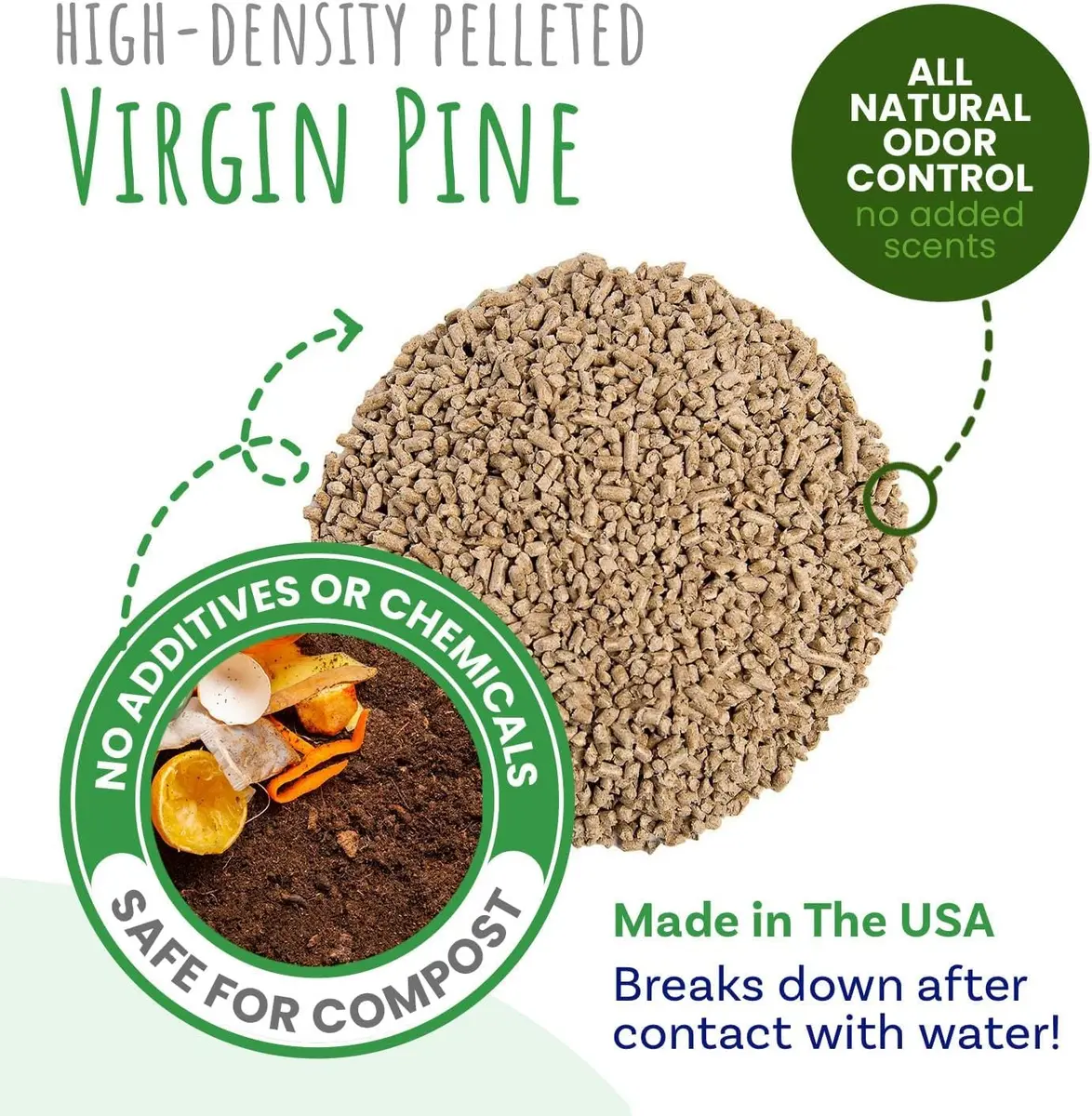 Small Pet Select Pine Pellet Bedding for Rabbits & Guinea Pigs | 20 lb | Natural, Eco-Friendly & Absorbent - view 5