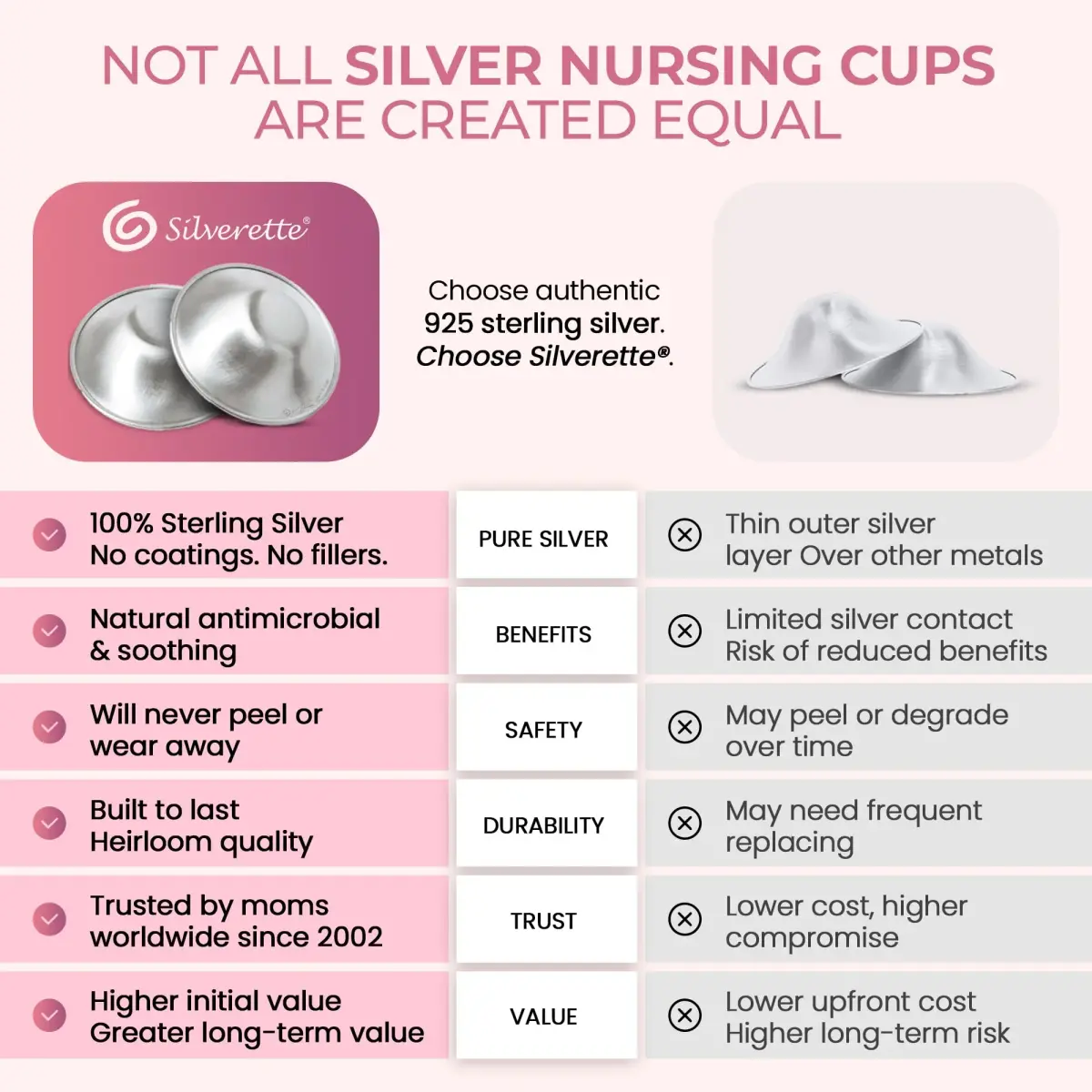 Silverette Silver Nursing Cups with O-Feel Silicone Rings | Handcrafted Sterling Silver for Soothing Relief - view 6