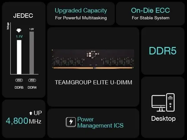 TEAMGROUP Elite DDR5 16GB 5600MHz (PC5-44800) CL46 UDIMM | Faster Speeds, Stronger Multitasking - view 6