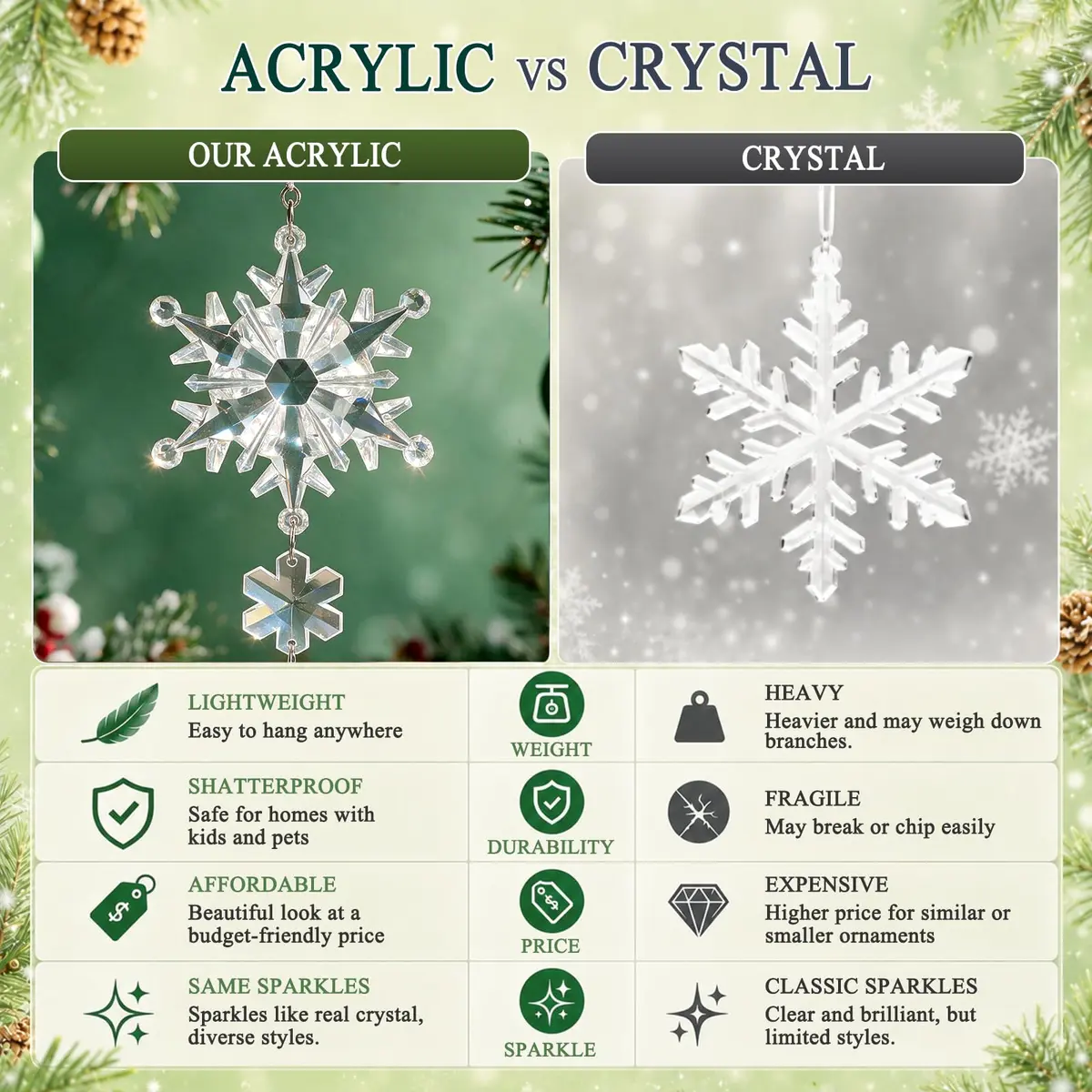 GuassLee Crystal Ornaments for Christmas Tree Winter Wonderland Decorations 20 pcs (18 Count) | Shatterproof Acrylic Hanging Pendants - view 5