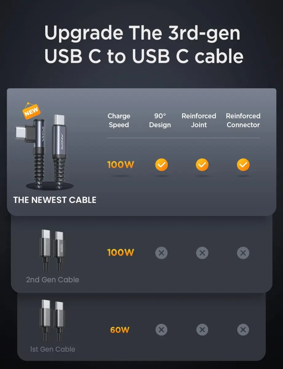 AINOPE Space Gray 6.6ft+6.6ft USB C to USB C Cable 2-Pack, 60W Fast Charging Right Angle - view 2