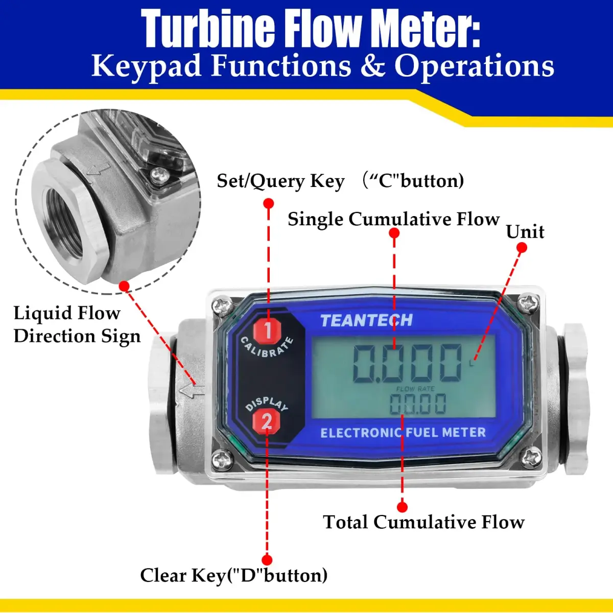 TEANTECH Turbine Flow Meter 3/4 inch (19.05mm) with NPT Counter | Accurate Flow Measurement - view 3
