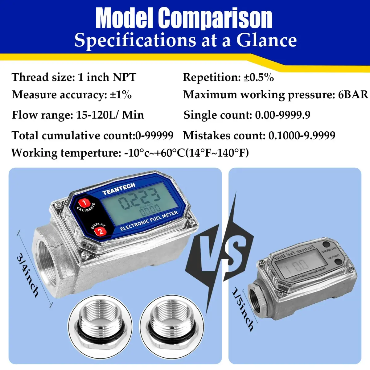 TEANTECH Turbine Flow Meter 3/4 inch (19.05mm) with NPT Counter | Accurate Flow Measurement - view 4