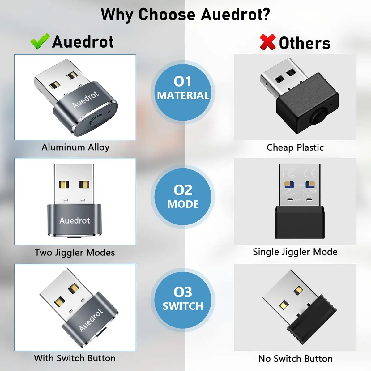 AUEDROT Mouse Jiggler Gray USB Mouse Mover with 2 Jiggle Modes | Keep Computer Awake - view 4