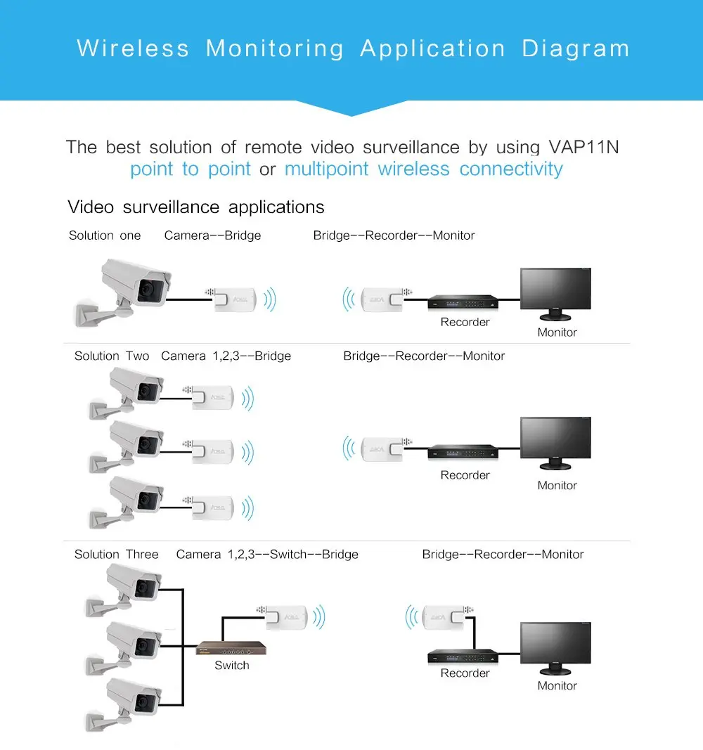 Vonets VAP11N-300 2.4GHz WiFi Bridge & Repeater | 300Mbps, IEEE 802.11b/g/n, 80m Range, Dual Antennas - view 5