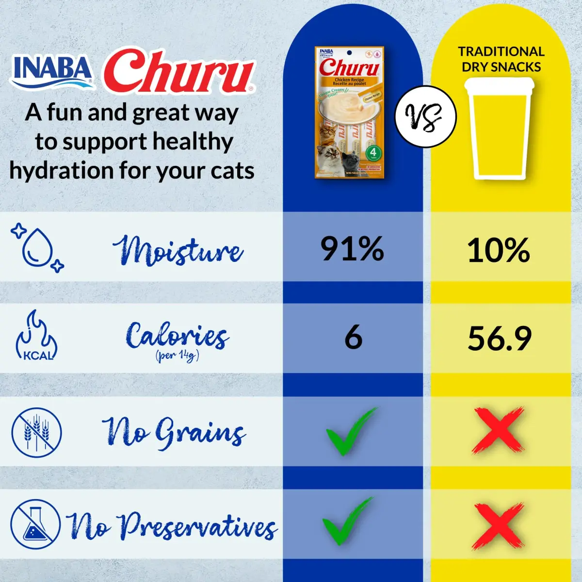 INABA Churu Cat Treats Tuna Variety Box 20 Tubes | High Moisture, Low Calorie Lickable Purée - view 3