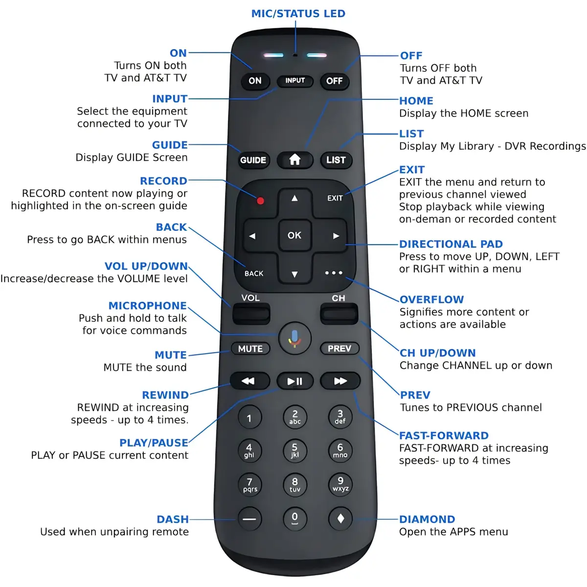 BUCK TAPE AS TOUGH AS A BUCK RC82V Universal Voice Remote Control | IR/RF, Bluetooth, Voice - view 8
