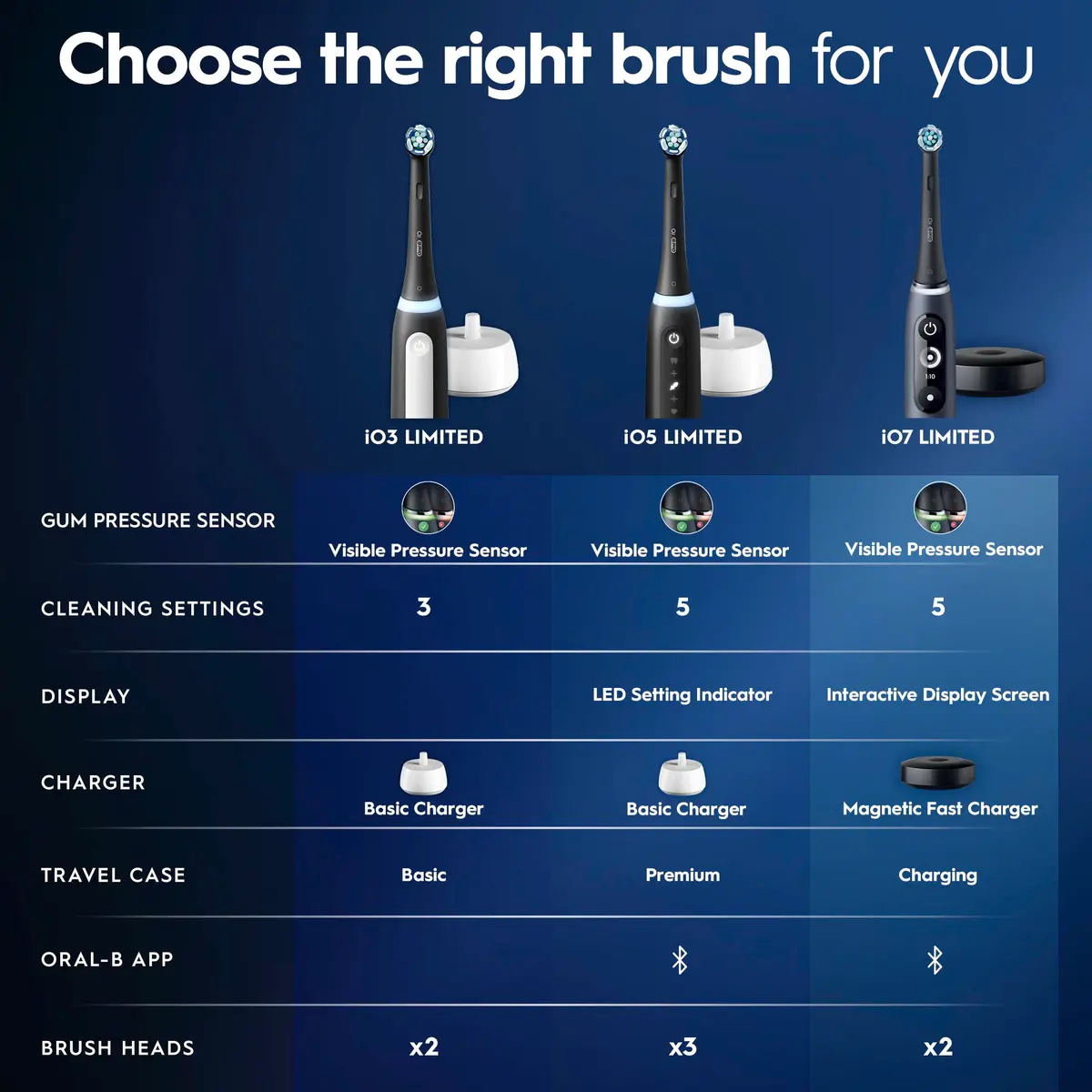 Oral-B iO Series 3 Limited Deep Clean Rechargeable Electric Toothbrush with Pressure Sensor, 3 Modes, 2 Brush Heads, Travel Case, Icy Blue | Dentist-Recommended Technology - view 9