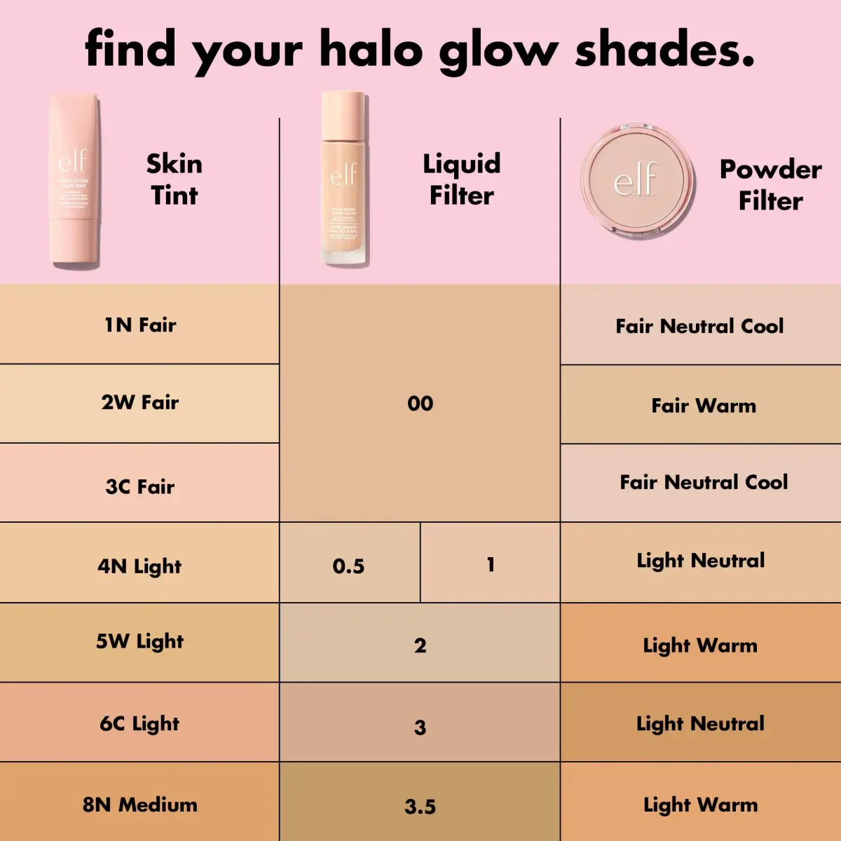 e.l.f. Halo Glow Liquid Filter 3 Light/Medium 31ml (1.06 Fl Oz) | Hydrating Complexion Boost for Radiant Skin - view 2
