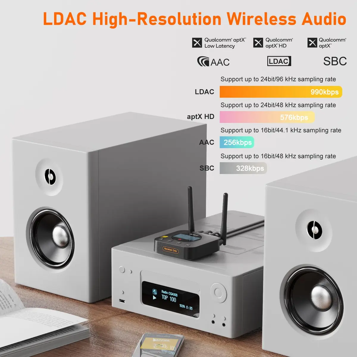 1Mii B06Pro+ Hi-Fi Bluetooth 5.3 Audio Receiver, LDAC Hi-Res Wireless Adapter for Home Stereo, 3.5mm AUX Optical Coaxial | Long Range, Volume Control - view 2
