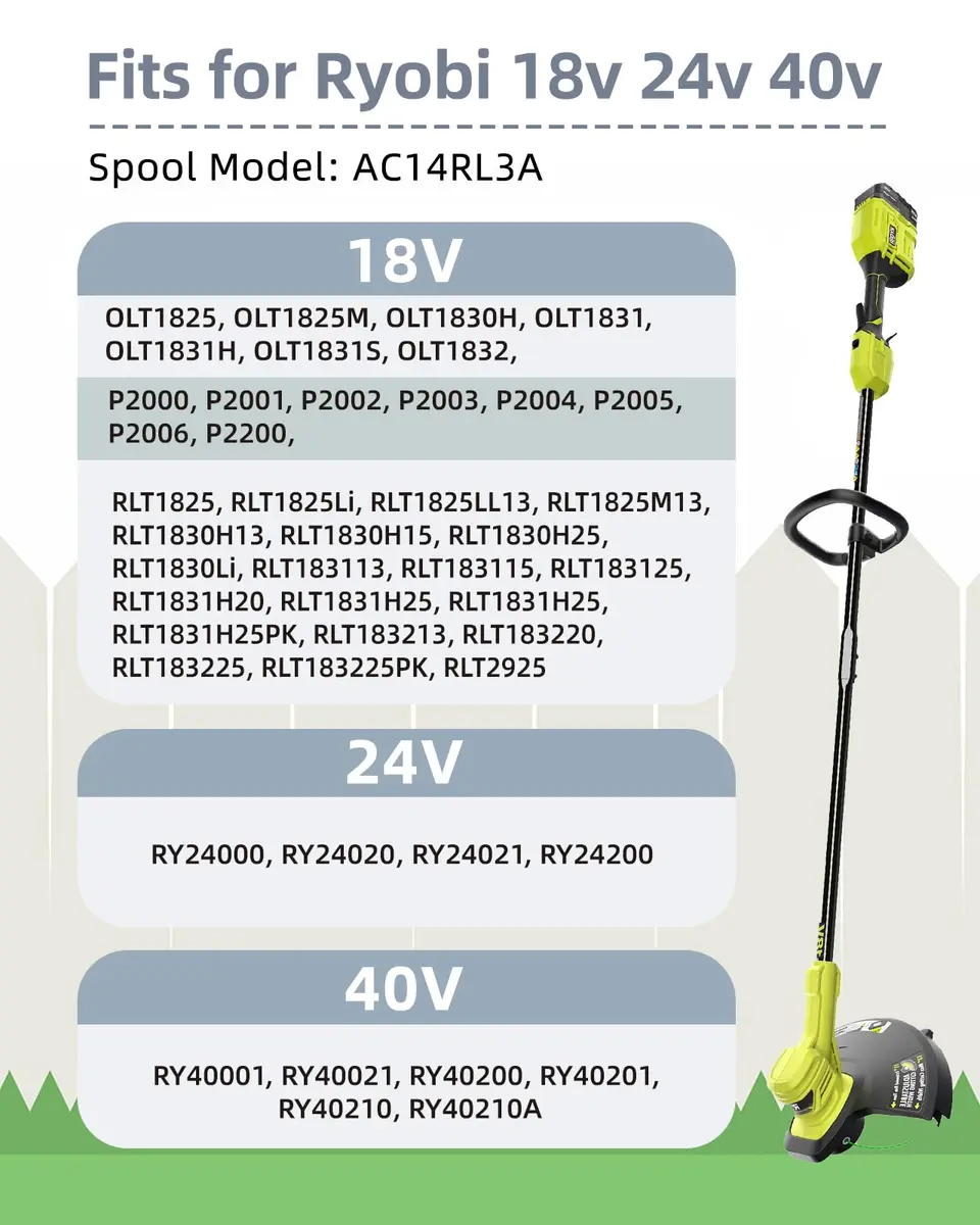 Eventronic Weed Wacker String Replacement for Ryobi ONE+ 0.08'' | 6 Spools & 1 Cap, Compatible with Ryobi 18V/24V/40V Trimmers - view 5