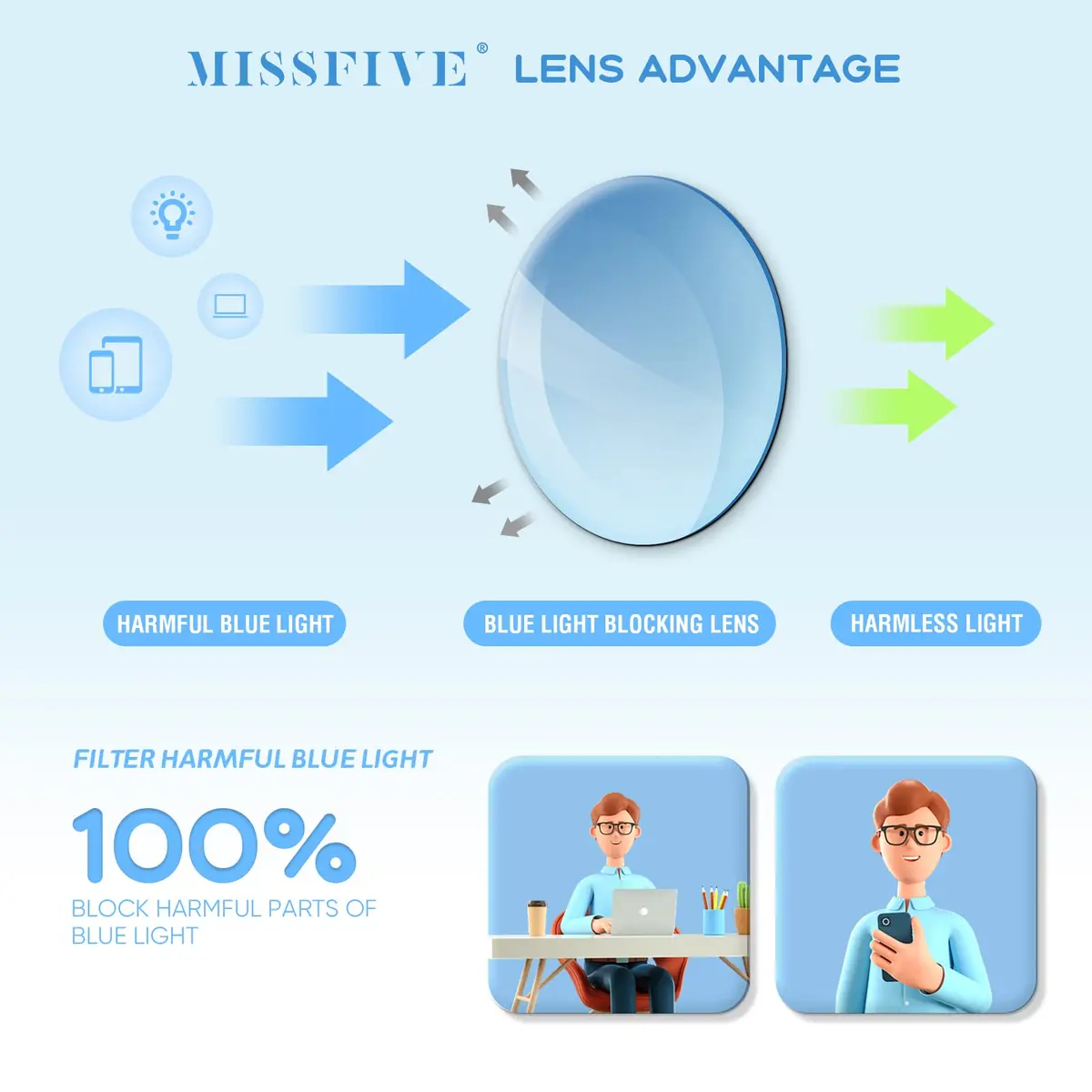 Missfive Premium Aluminum Progressive Multifocus Reading Glasses 2.5x (147mm Arms) | Blue Light Blocking, Rimless Metal Readers - view 4