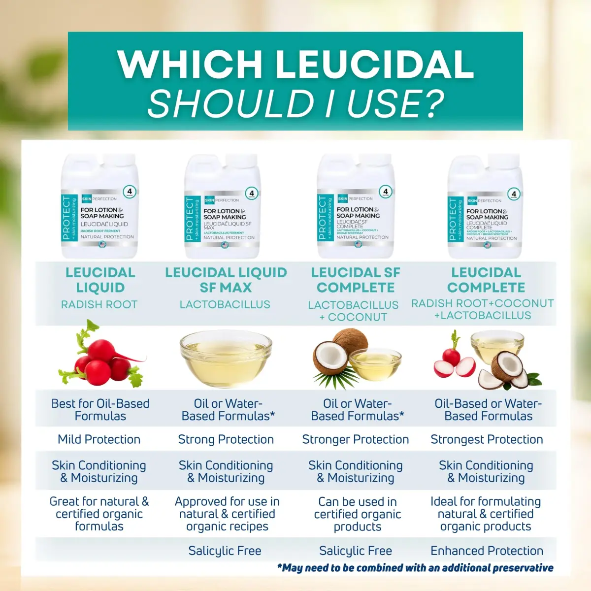 Skin Perfection Leucidal Liquid Complete Natural Preservative 118ml (4 Fl Oz) | Water-Soluble for DIY Skincare - view 7