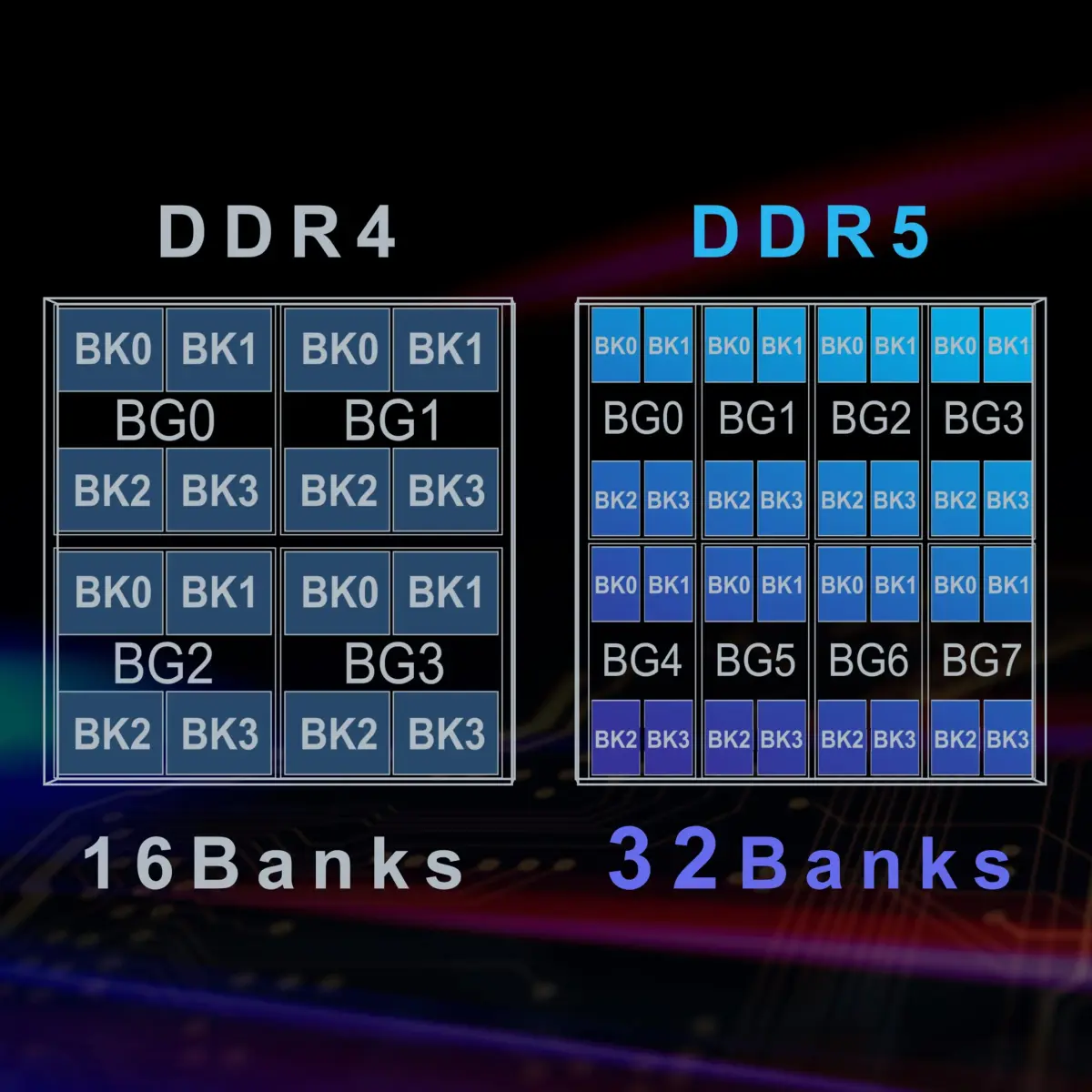 TEAMGROUP Elite DDR5 16GB 4800MHz UDIMM RAM Module | Faster Speeds for Stronger Multitasking - view 3