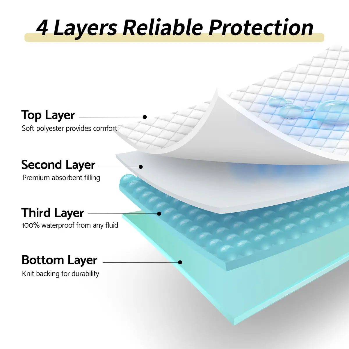 CoolShields Reusable Waterproof Bed Pads 34x52 Inch | Washable Incontinence Protector for Adults & Pets - view 3
