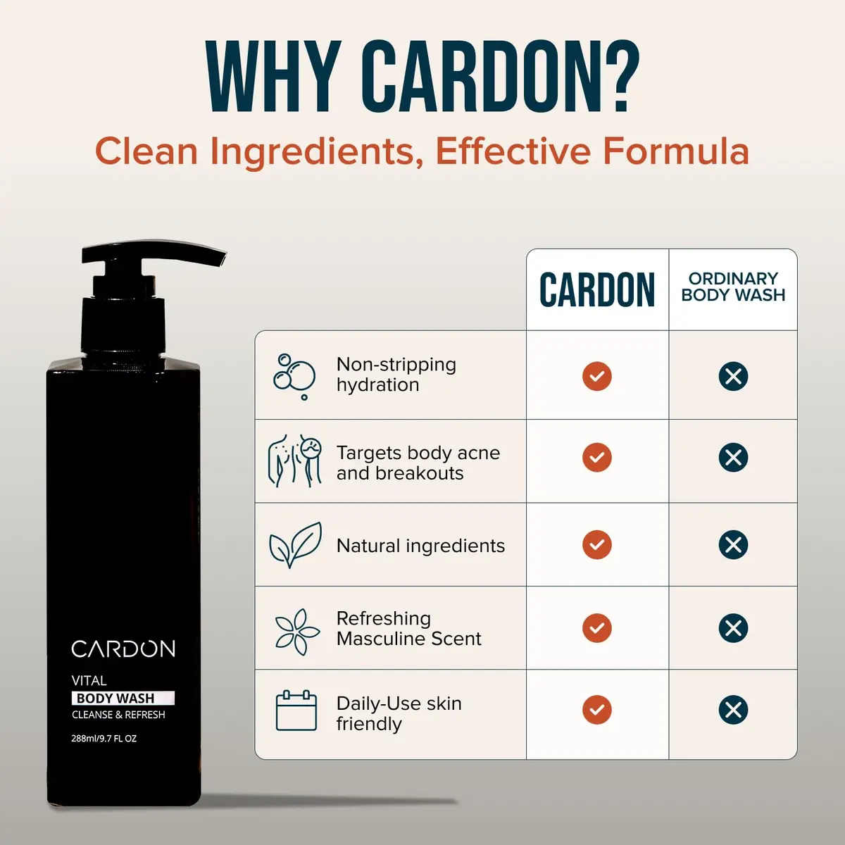 Cardon Acne Clearing Men's Body Wash 9.7 Fl Oz | Korean Skin Care with Green Tea & Cica - view 5