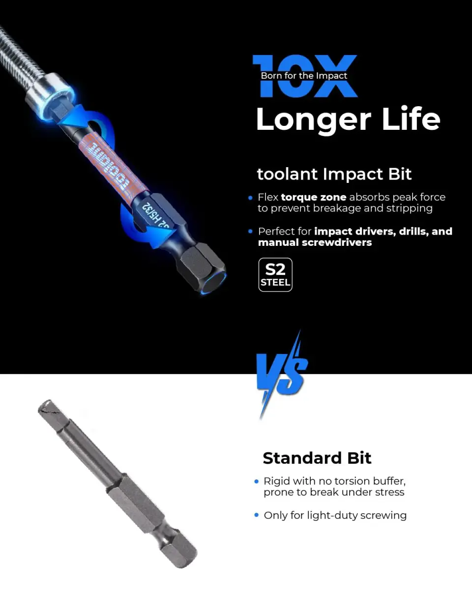 toolant 5/32-inch Impact Hex Bit Set, 10-Piece, 2-inch | Built for Impact Driving with S2 Steel - view 2