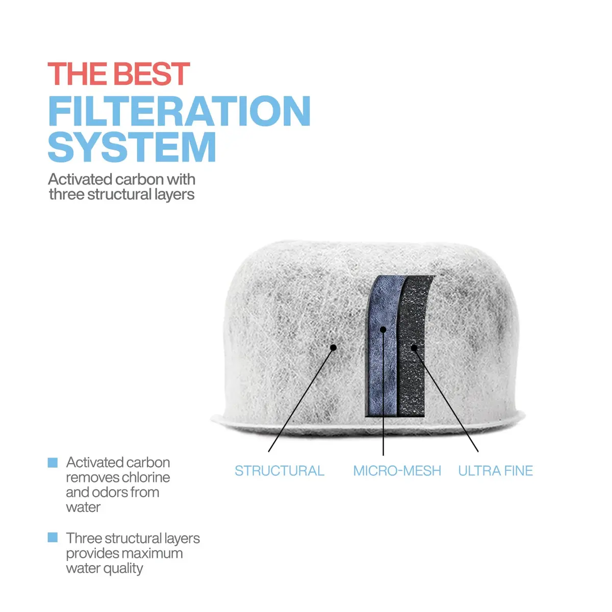 BRENSTEN 24-Pack Replacement Charcoal Water Filters | 105mm x 32mm x 110mm - view 5