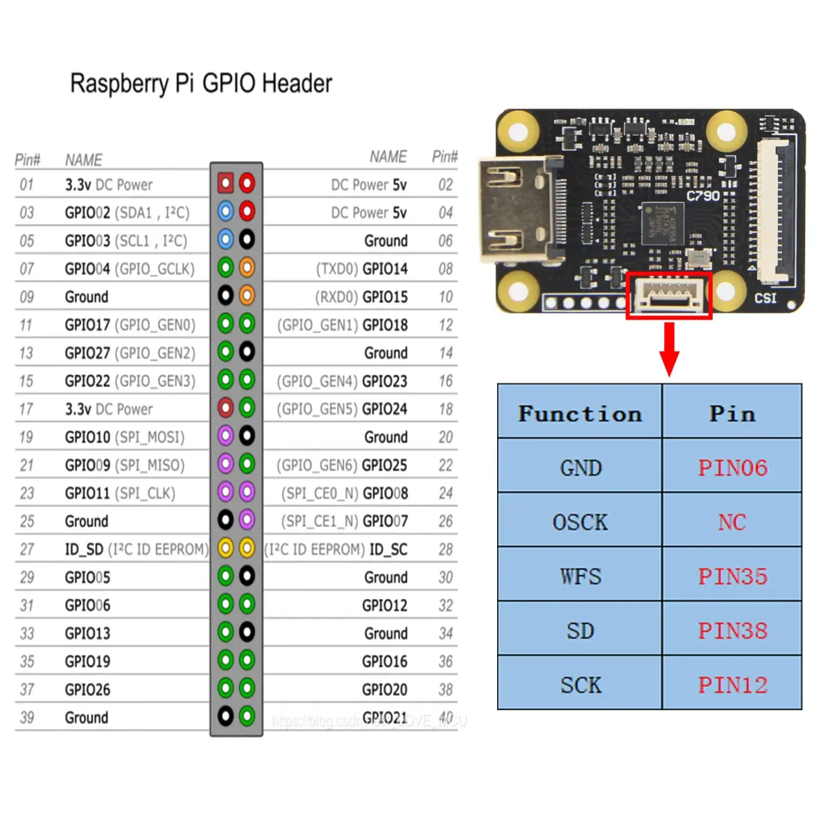 Geekworm C790 CSI-2 Video Capture Module for Raspberry Pi 5/4B/3B+/3B/Zero/W/2W/CM4 | 1080p60 Video & Audio Input - view 3