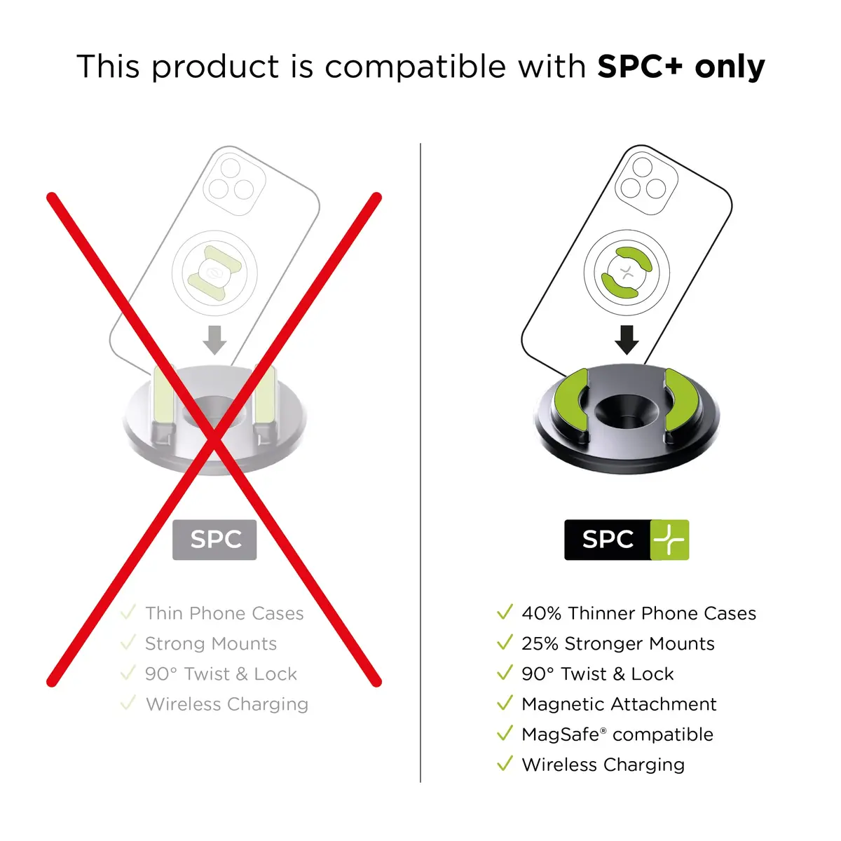 SP Connect Anti Vibration Module SPC+ | Vibration Dampener for Smartphones in India - view 4