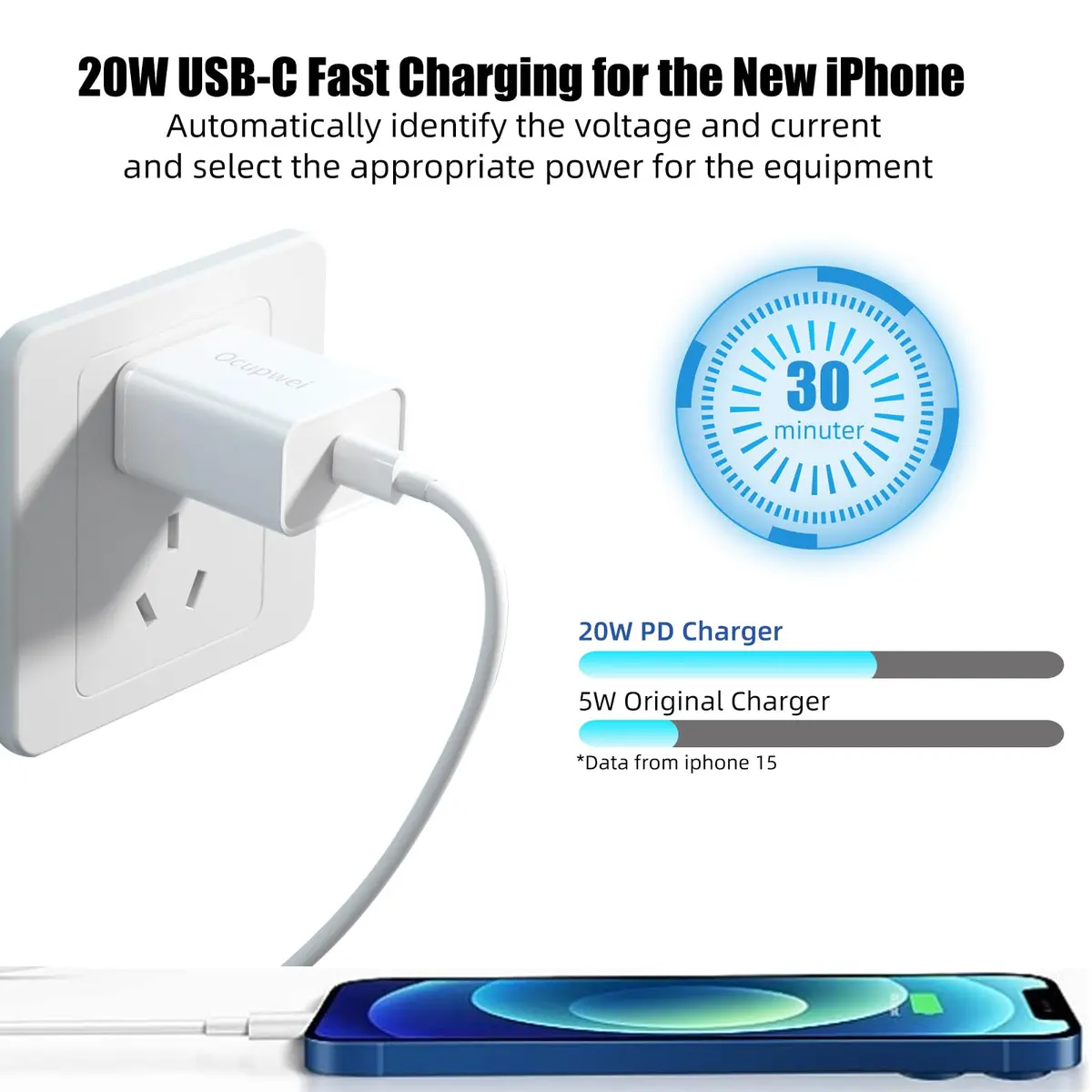 Ocupwei USB C Charger Block 20W | Fast Charging Wall Adapter for iPhone & Devices (2 Pack) - view 2