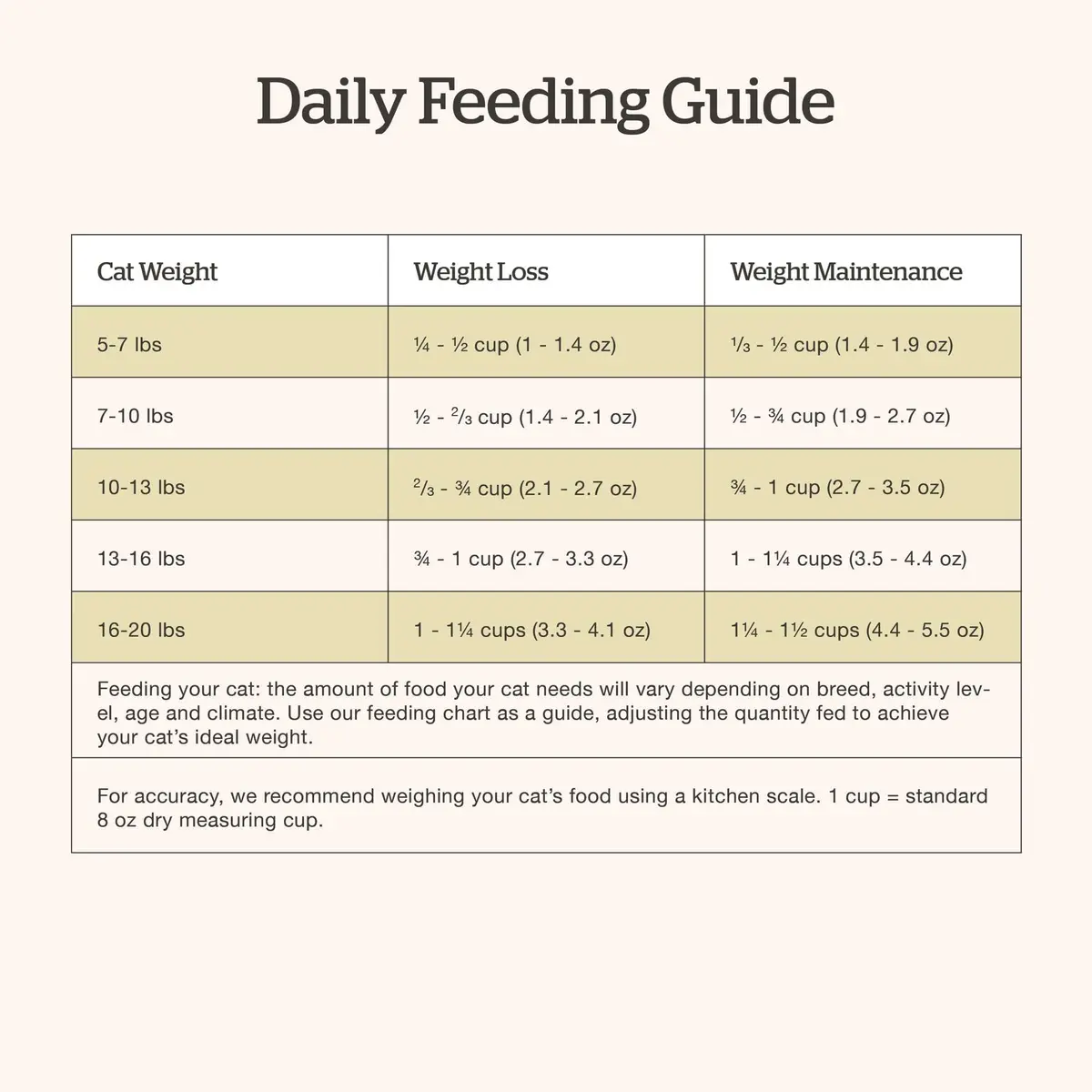 Now Fresh Senior Dry Cat Food, Turkey, Salmon & Duck, 16 lb | Grain-Free & Supports Aging Cats - view 7