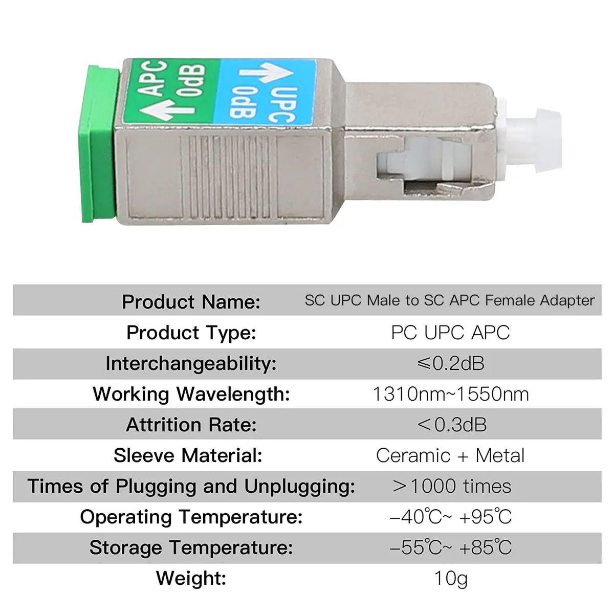 Duogalia Fiber Optic Adapter 2 Pack | Singlemode SM 9/125 Hybrid Connectors for Home & Professional Use - view 2